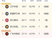 乐鱼体育app在线登录-球队一路领先，稳稳控制比赛赢得胜利