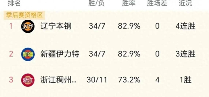 乐鱼体育app在线登录-球队一路领先，稳稳控制比赛赢得胜利