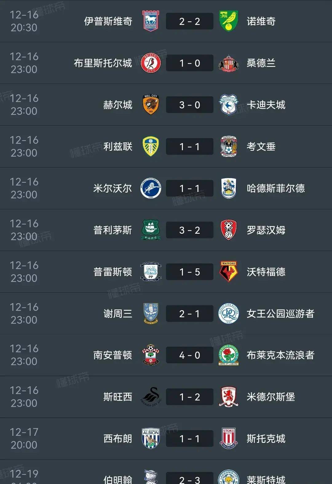 包含卡迪夫城豪取四连败，主场起死回生的词条
